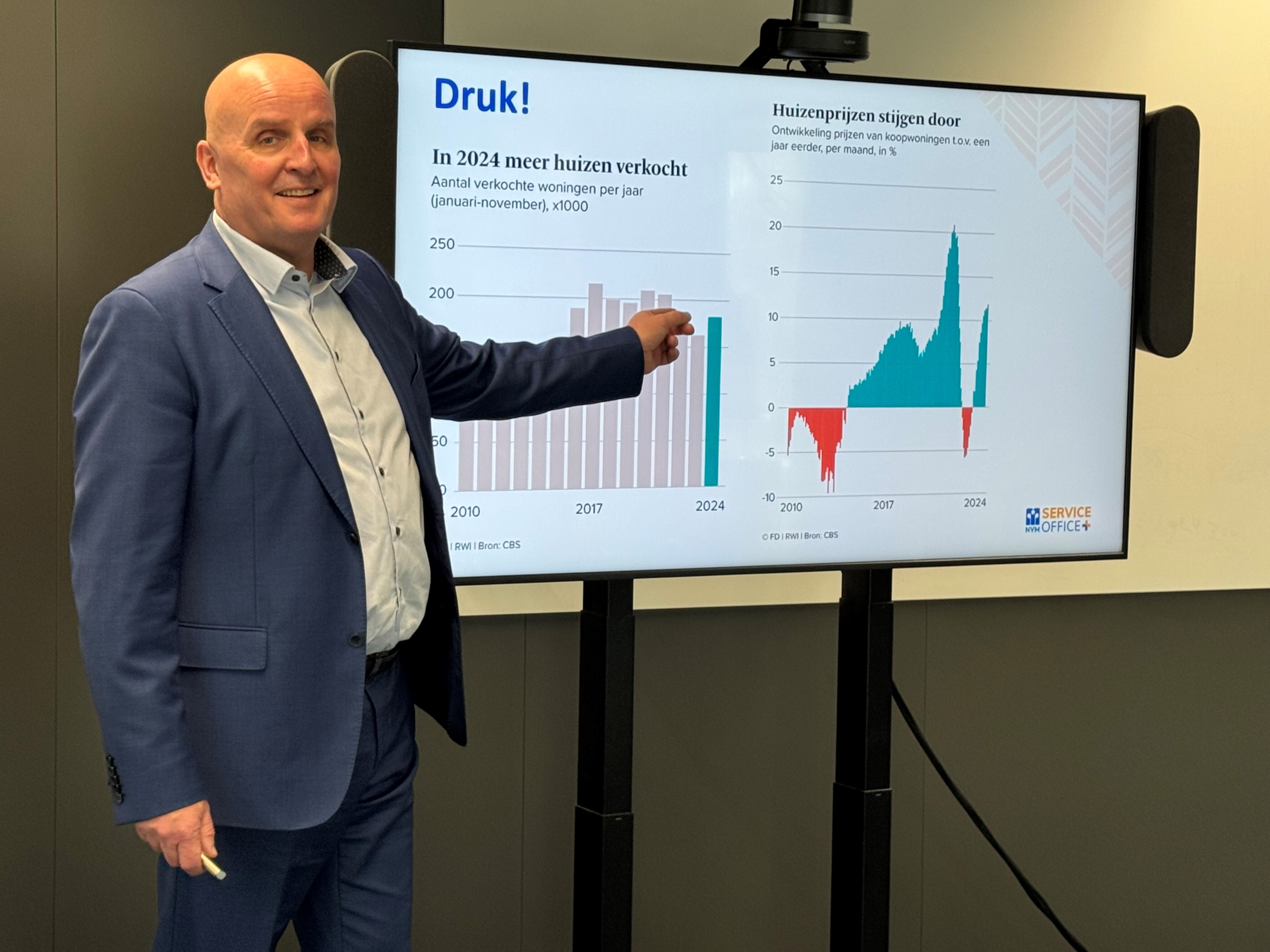 2025 wordt het jaar van verdieping en verbinding - NVM Service Office